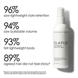 OLAPLEX Volumizing Blow Dry Mist 150 ml